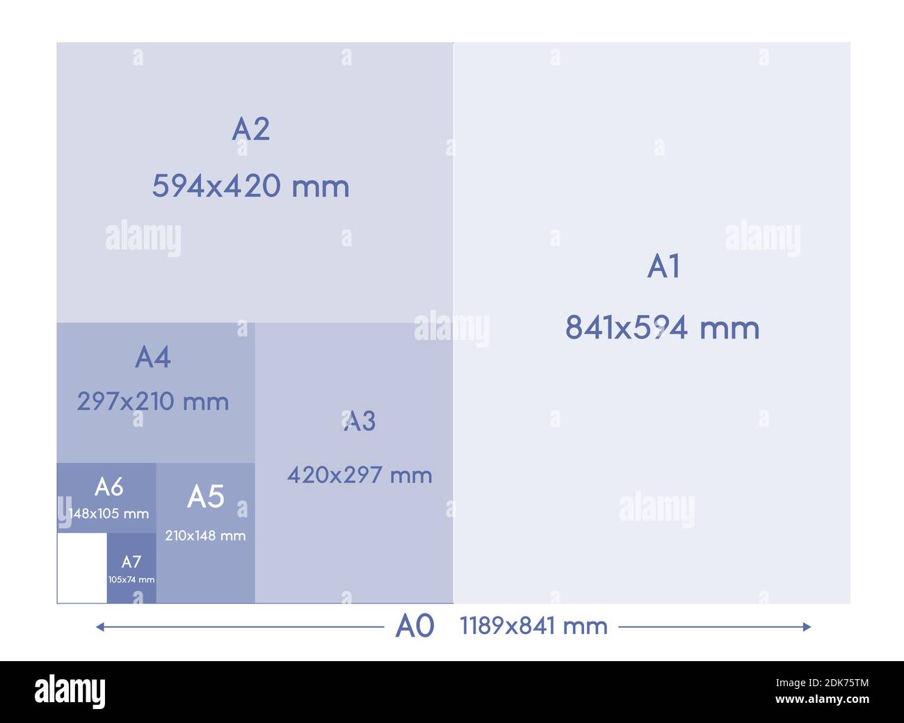 A-series paper formats size, A0 A1 A2 A3 A4 A5 A6 A7 with labels and dimensions in milimeters. International standard ISO paper size proportions the a Illustrazione Vettoriale
