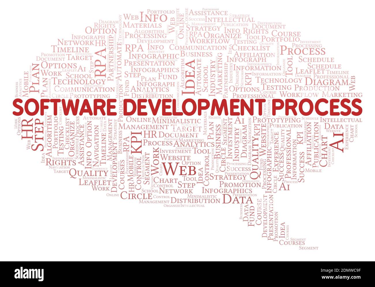 Processo di sviluppo software tipografia nuvola di parole creare con solo testo. Foto Stock