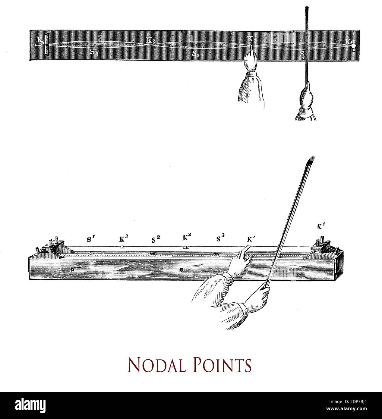 I nodi lungo un'onda stazionaria sono i punti di ampiezza minima, sono proporzionali alla frequenza dell'onda. Foto Stock