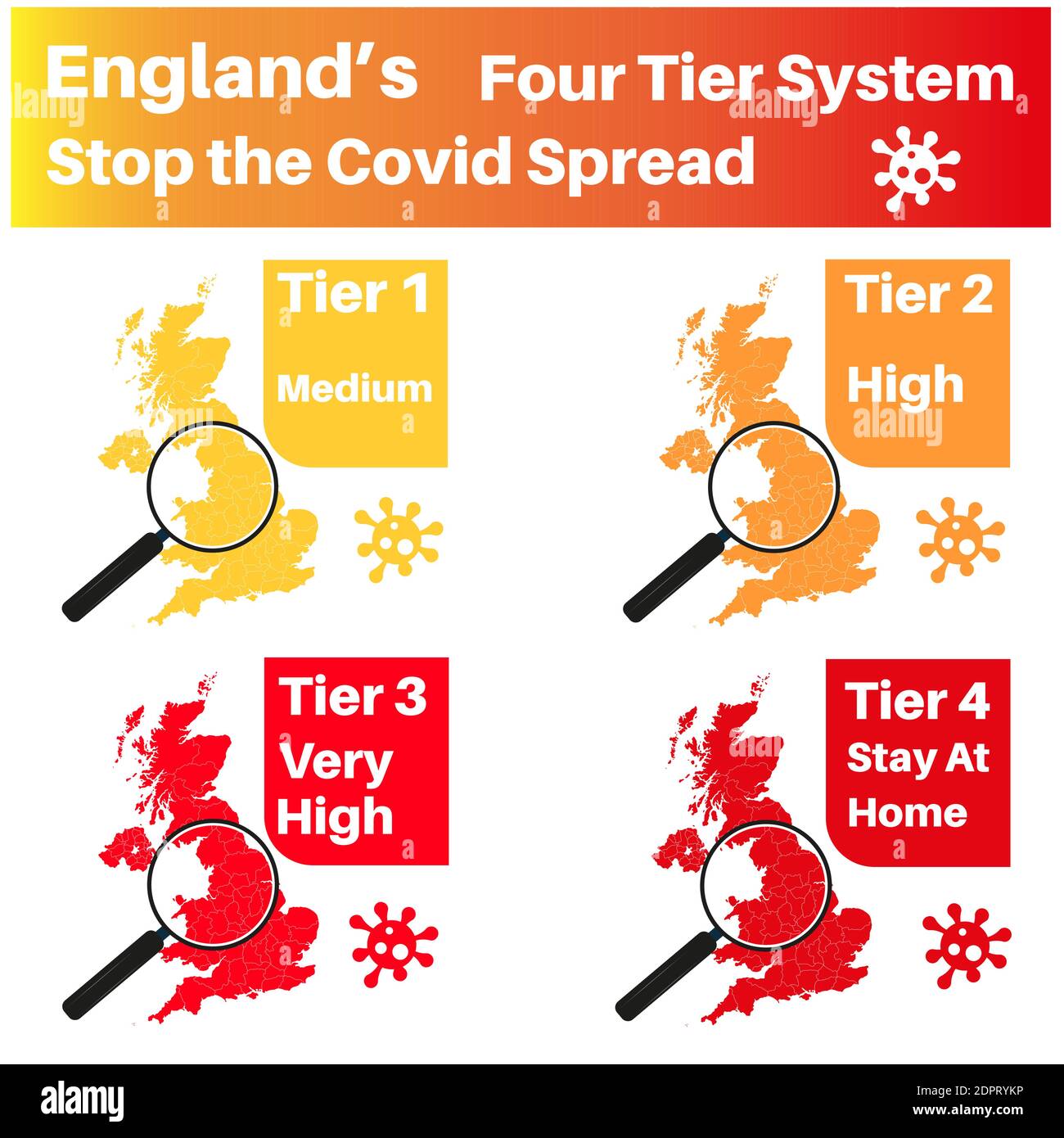 Le nuove restrizioni del covid a quattro livelli dell'Inghilterra mostrano un nuovo livello di allarme Quattro illustrazioni vettoriali 'Say at Home' Illustrazione Vettoriale