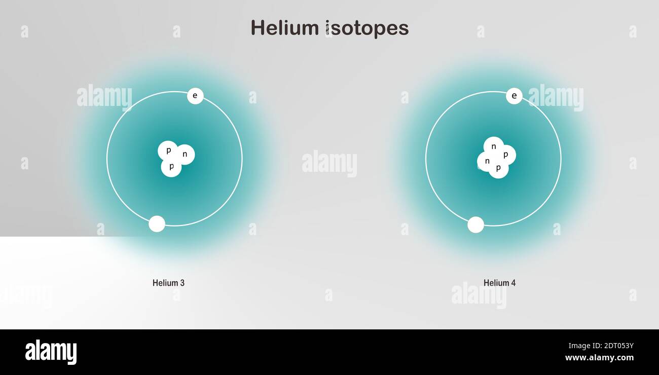 Un insieme di isotopi di idrogeno struttura atomica in particelle elementari teoria fisica Foto Stock
