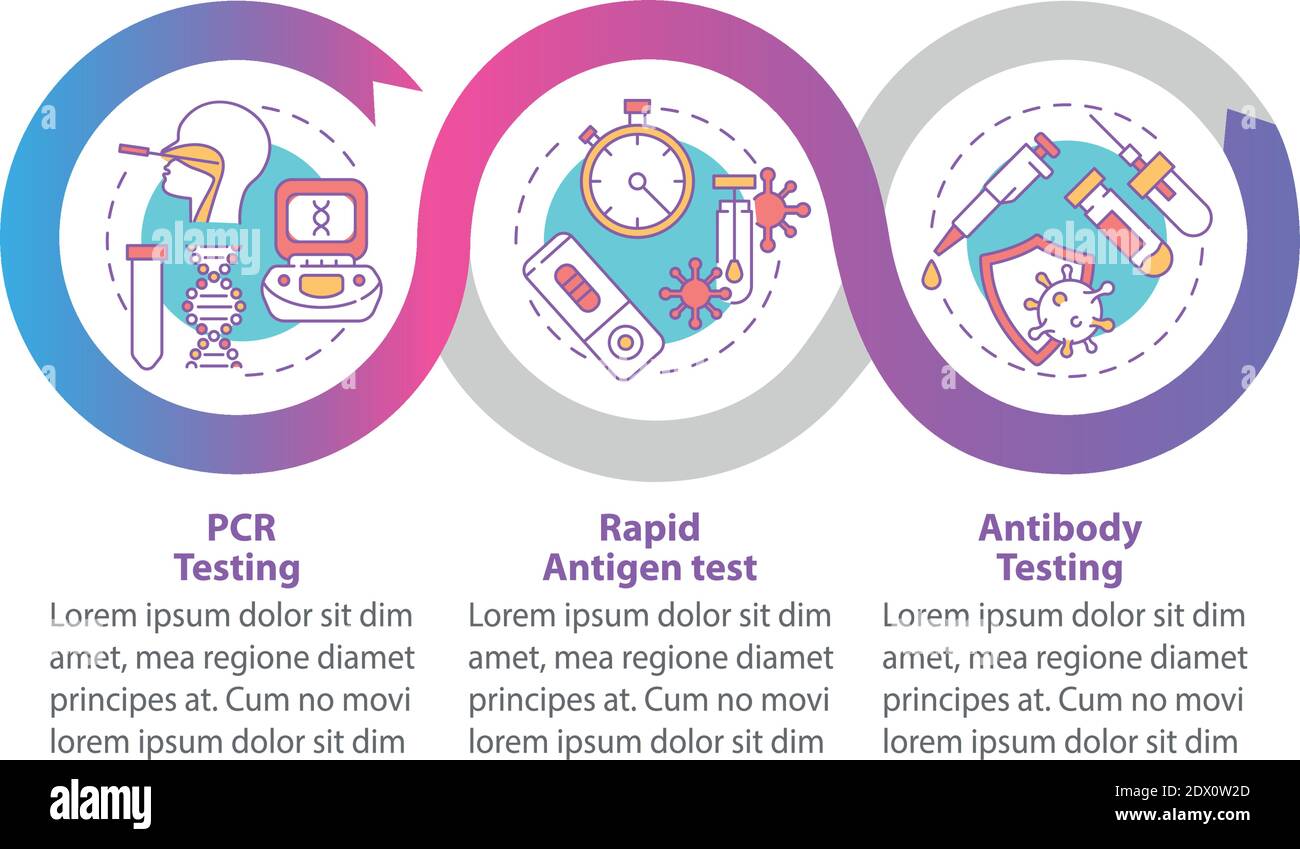 Modello infografico vettoriale di test Covid Illustrazione Vettoriale