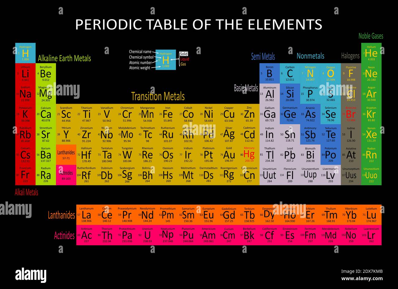 Tavola periodica degli elementi. Foto Stock