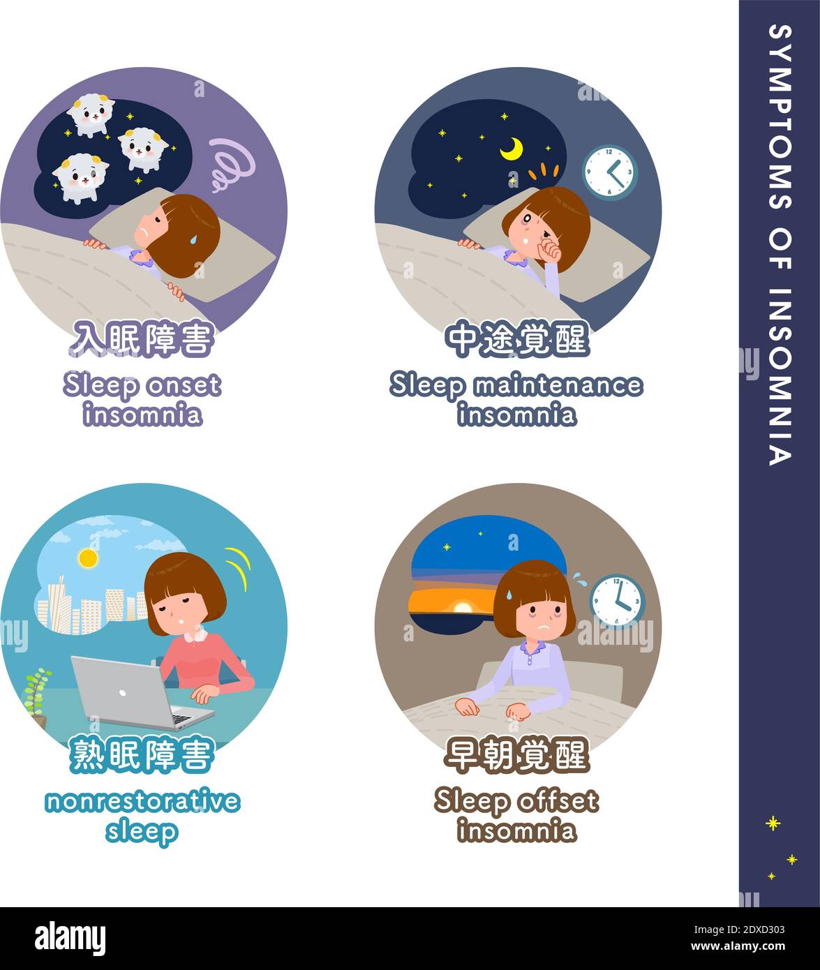 Un insieme di donne circa i tipi di disturbi del sonno.IT è vettore arte così facile da modificare. Illustrazione Vettoriale