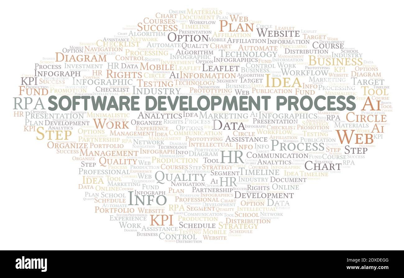Processo di sviluppo software tipografia nuvola di parole creare con solo testo. Foto Stock