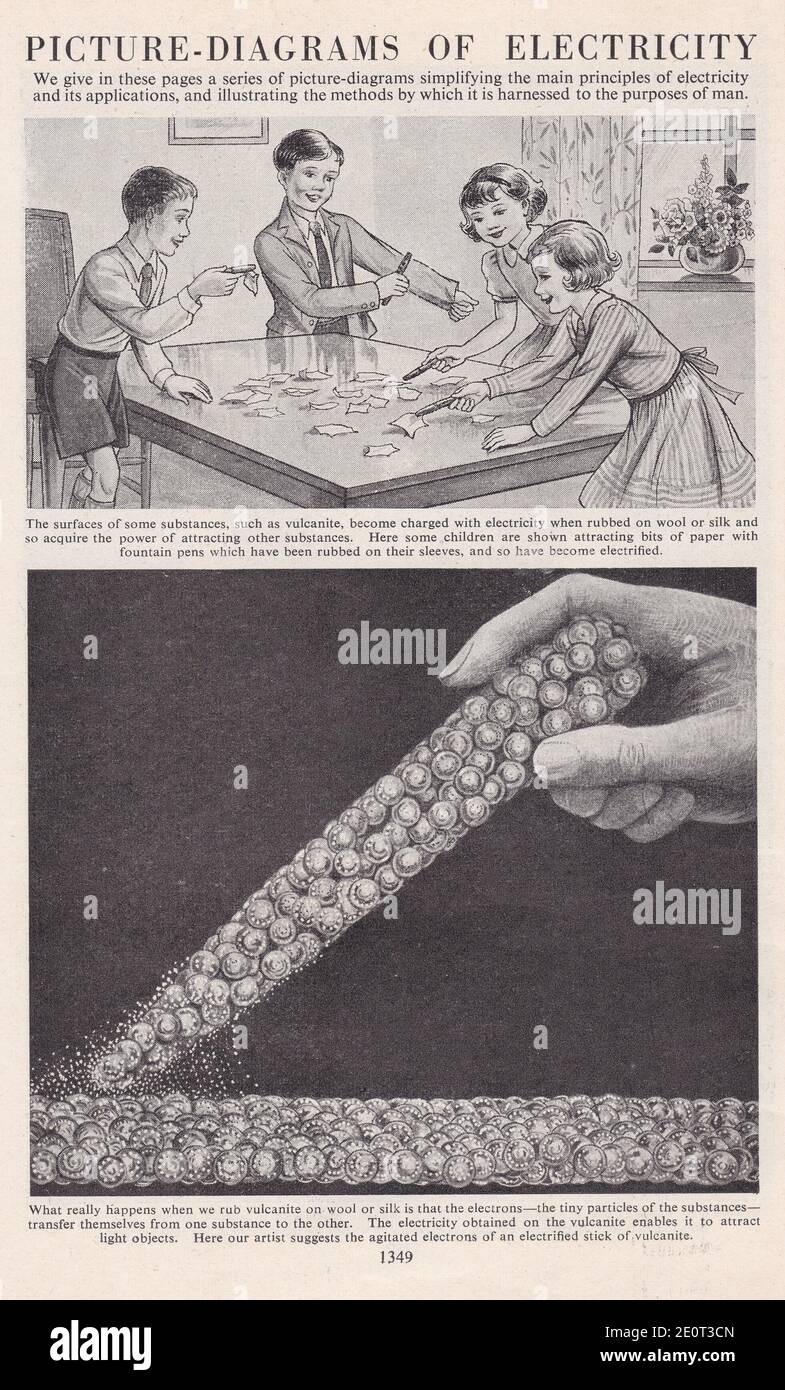 Quadri-diagrammi d'epoca dell'elettricità - principi principali dell'elettricità e delle sue applicazioni. Vulcanite. Foto Stock