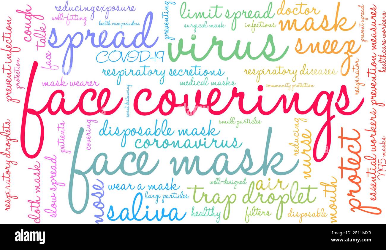 Rivestimenti dei volti nuvola di parole su sfondo bianco. Illustrazione Vettoriale