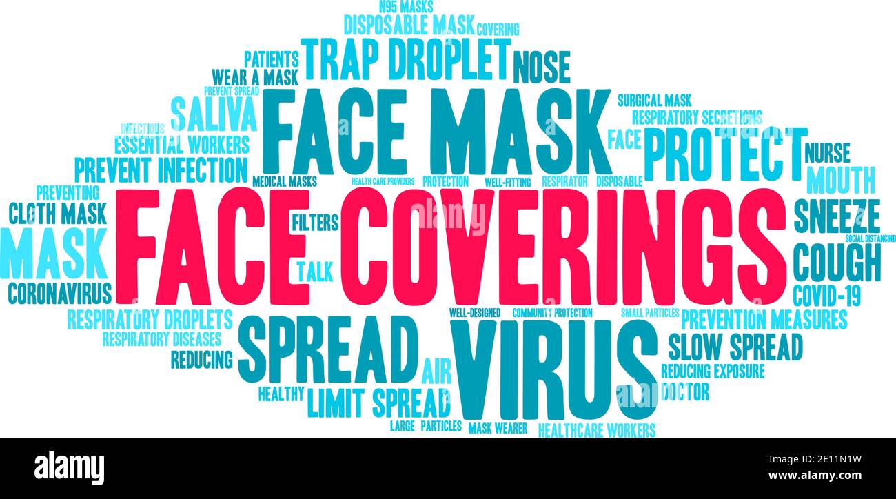 Rivestimenti dei volti nuvola di parole su sfondo bianco. Illustrazione Vettoriale