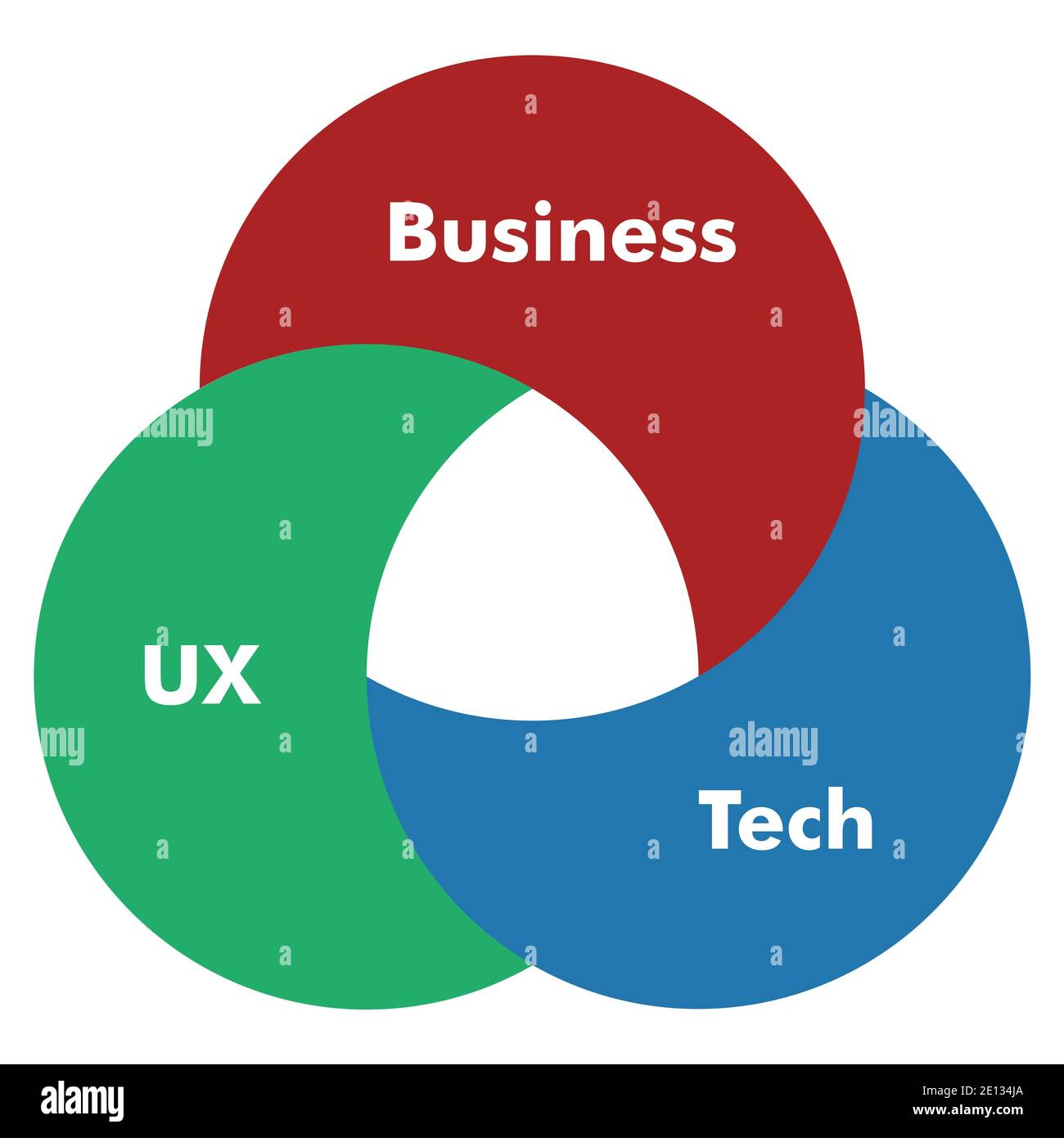 Schema di gestione del prodotto colorato su sfondo bianco. Illustrazione Vettoriale