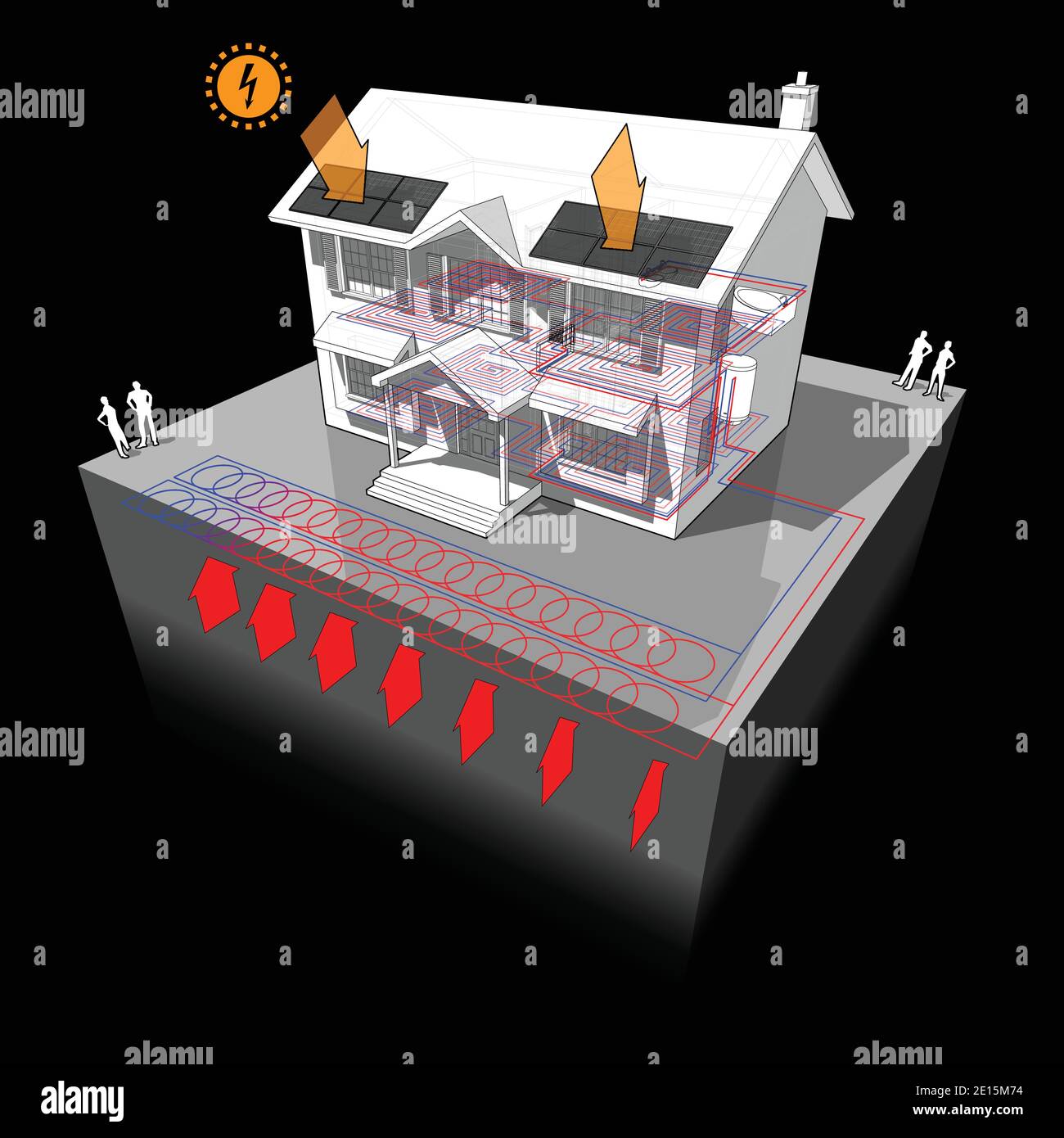 casa con pompa di calore sorgente di terra planare o anello slinky come fonte di energia per il riscaldamento e pannelli fotovoltaici su il tetto Illustrazione Vettoriale