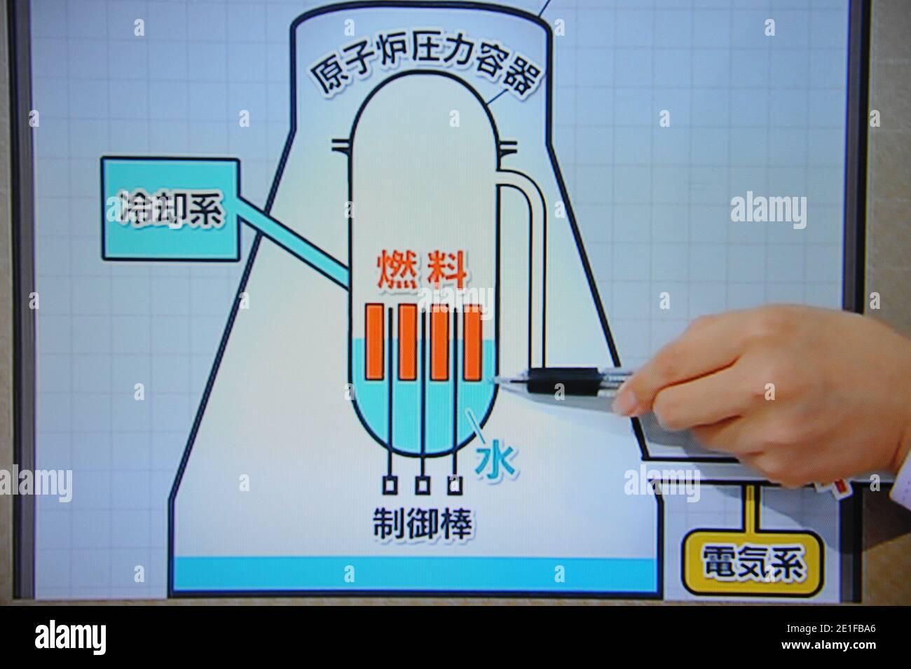 La TV giapponese ha appena spiegato che il combustibile nucleare non è più immerso nel reatteur 2 di Fukushima, Giappone, il 14 marzo 2011. Foto di Thierry Orban/ABACAPRESS.COM Foto Stock