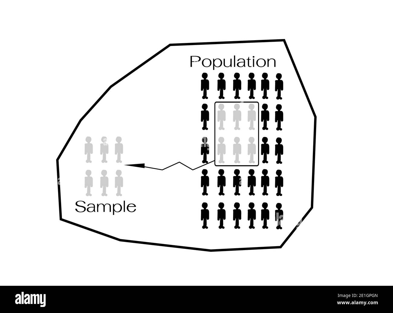 Commerciale e di marketing sociale o il processo di ricerca, i metodi di campionamento di selezione di campione di elementi dalla popolazione bersaglio di condurre un sondaggio. Foto Stock