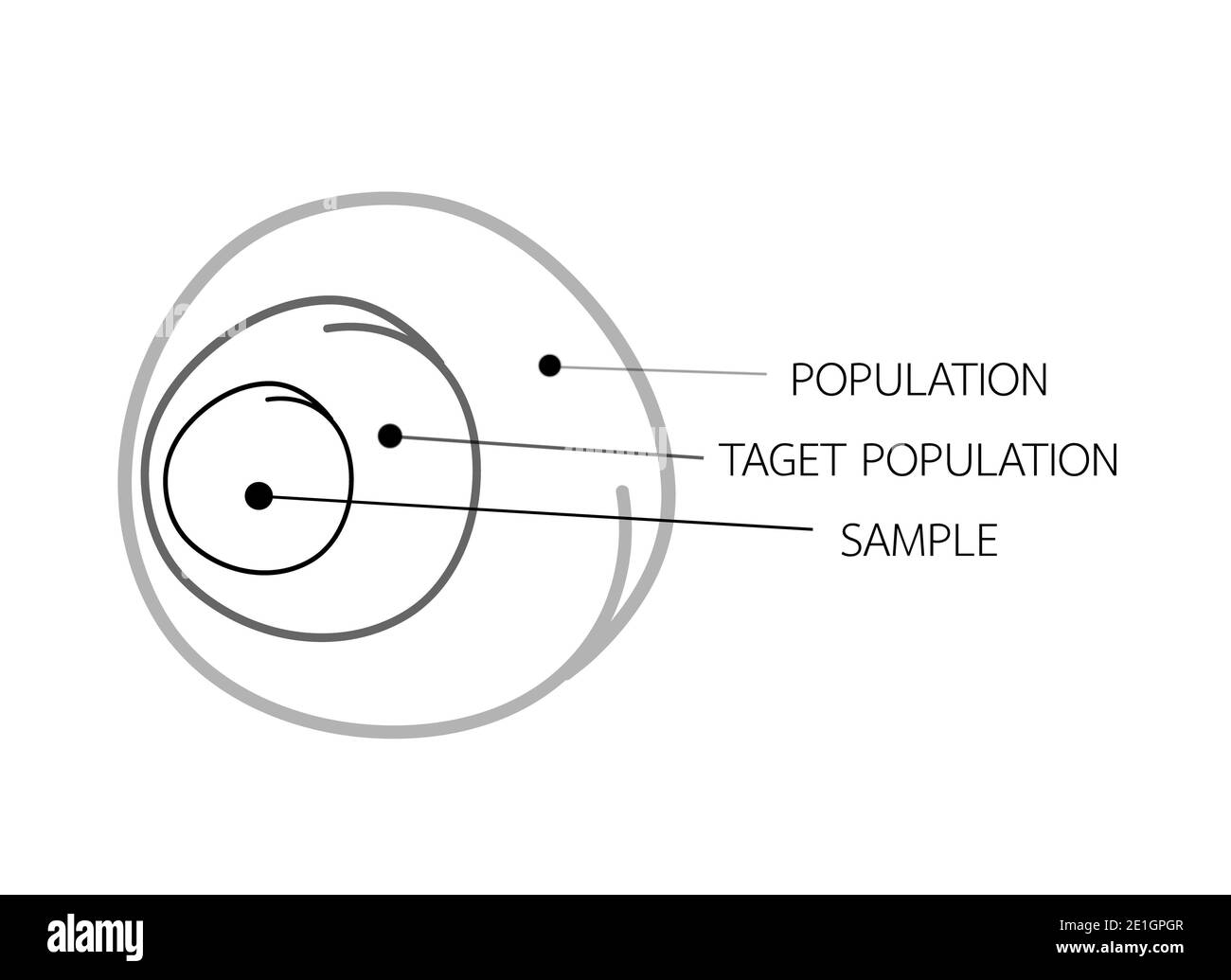 Commerciale e di marketing sociale o il processo di ricerca, i metodi di campionamento di selezione di campione di elementi dalla popolazione bersaglio di condurre un sondaggio. Foto Stock