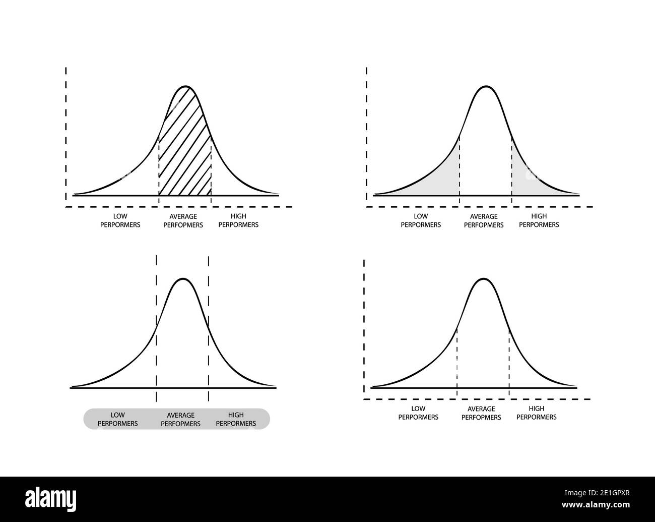 Concetti aziendali e di marketing, illustrazione del diagramma di deviazione standard, grafico campanografico gaussiano o curva di distribuzione normale isolato su backgr bianco Foto Stock