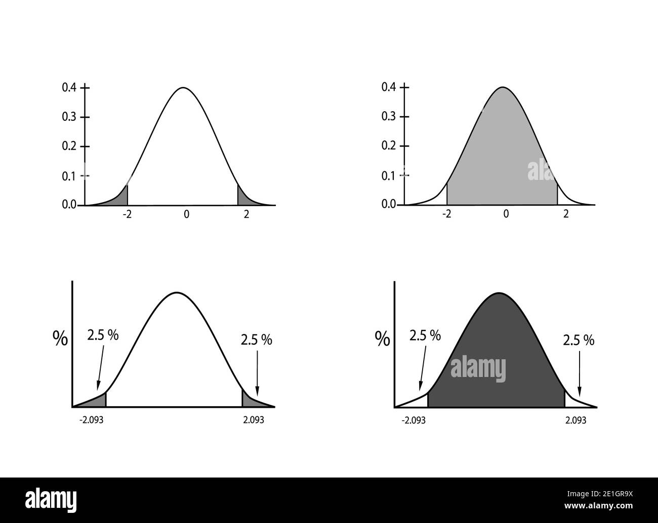Concetti aziendali e di marketing, illustrazione della deviazione standard, campanello gaussiano o curva di distribuzione normale isolato su sfondo bianco. Foto Stock