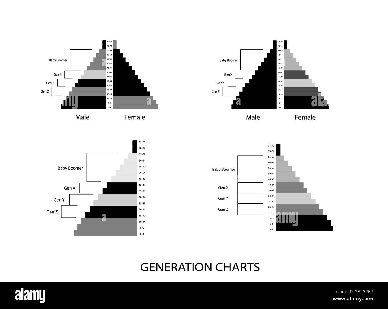 Popolazione e demografia, grafico delle piramidi di popolazione o grafico della struttura dell'età con generazione di baby boomer, Gen X, Gen Y e Gen Z. Foto Stock