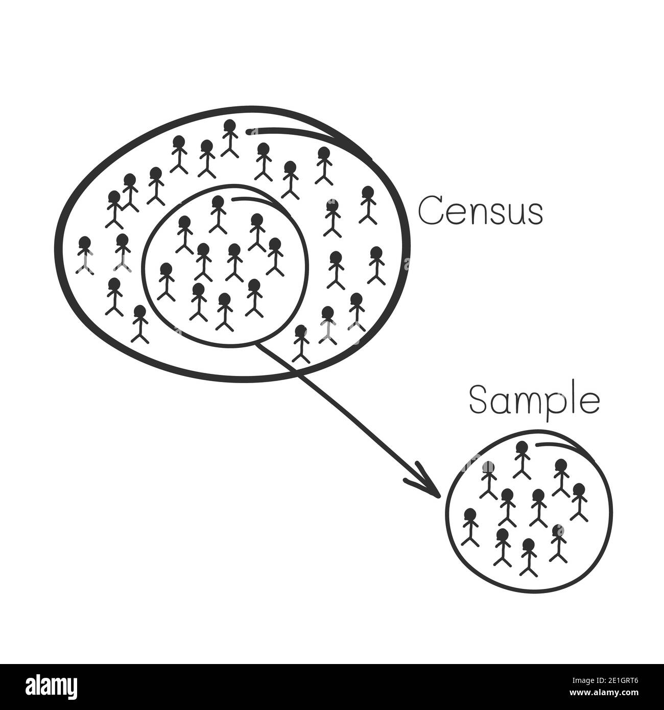 Business e Marketing o ricerca sociale e il processo di selezione di campione di elementi dalla popolazione bersaglio di condurre un sondaggio. Foto Stock