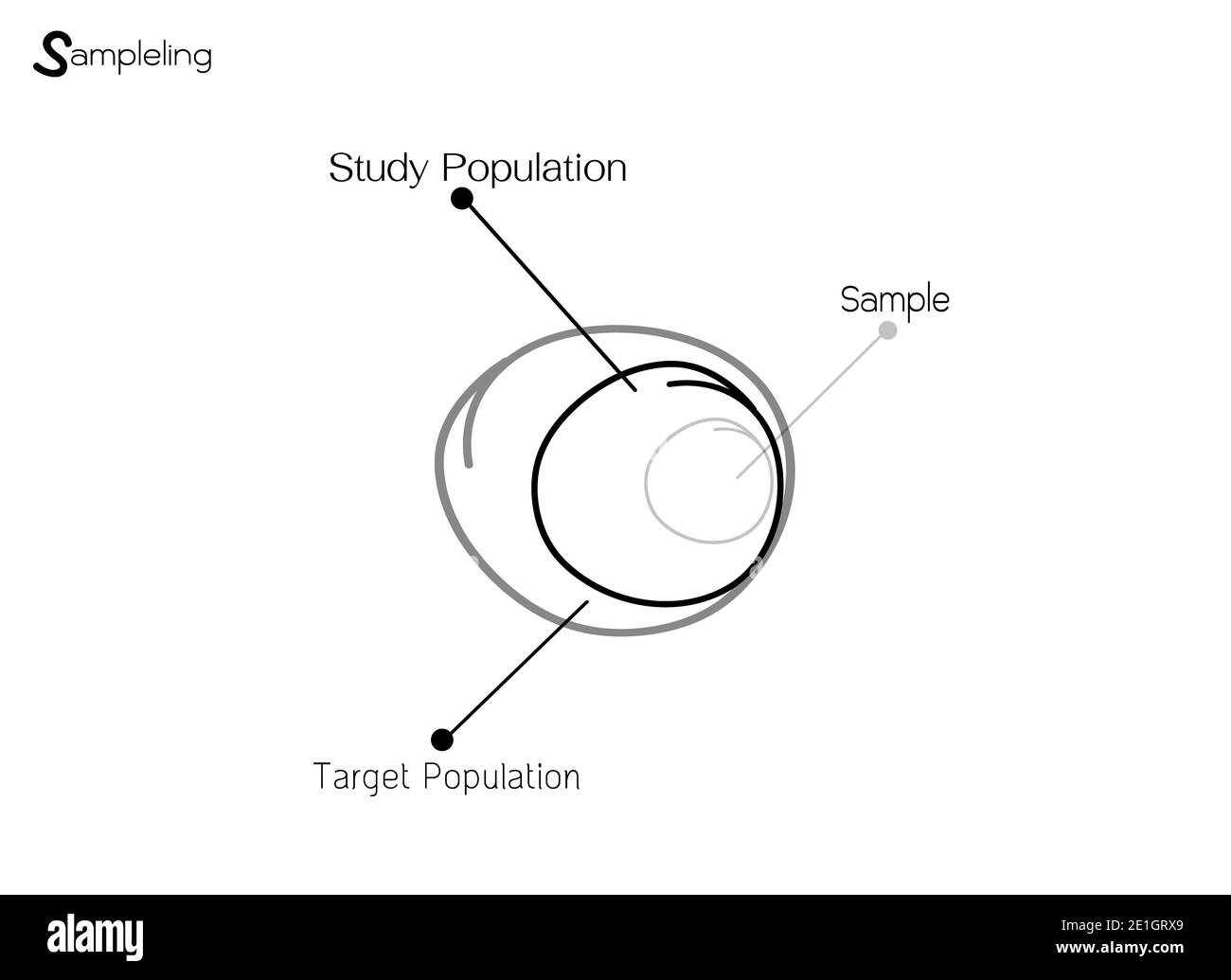 Commerciale e di marketing sociale o il processo di ricerca, i metodi di campionamento di selezione di campione di elementi dalla popolazione bersaglio di condurre un sondaggio. Foto Stock