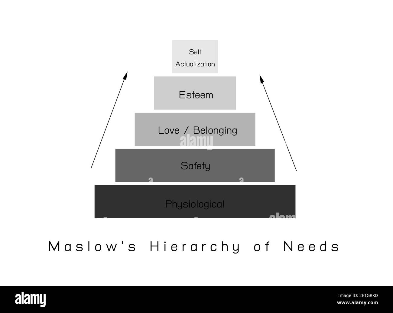 Sociale e psicologico concetti, illustrazione di Maslow piramide grafico con 5 livelli di gerarchia dei bisogni in motivazione umana. Foto Stock