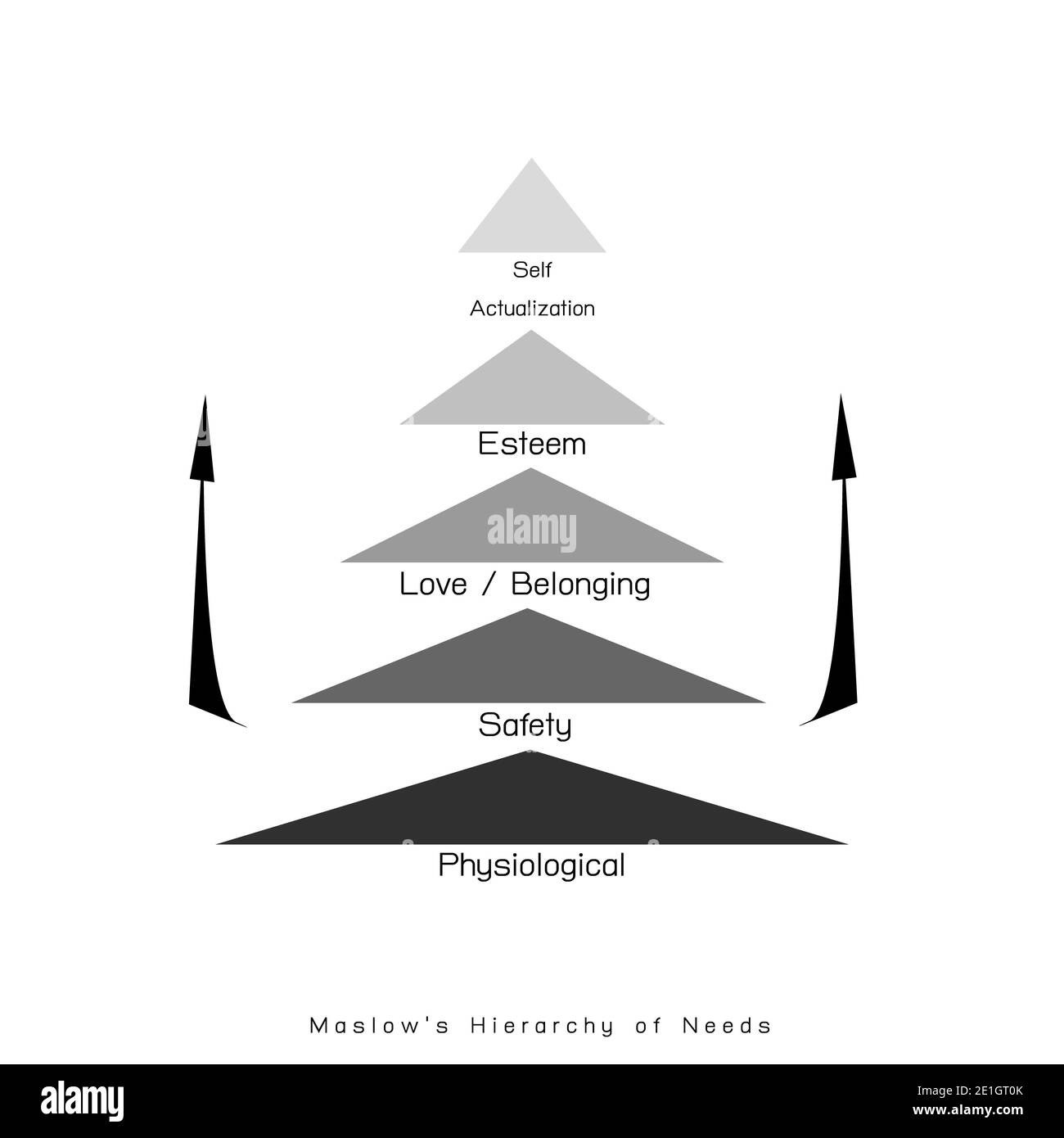 Sociale e psicologico concetti, illustrazione di Maslow piramide grafico con 5 livelli di gerarchia dei bisogni in motivazione umana. Foto Stock