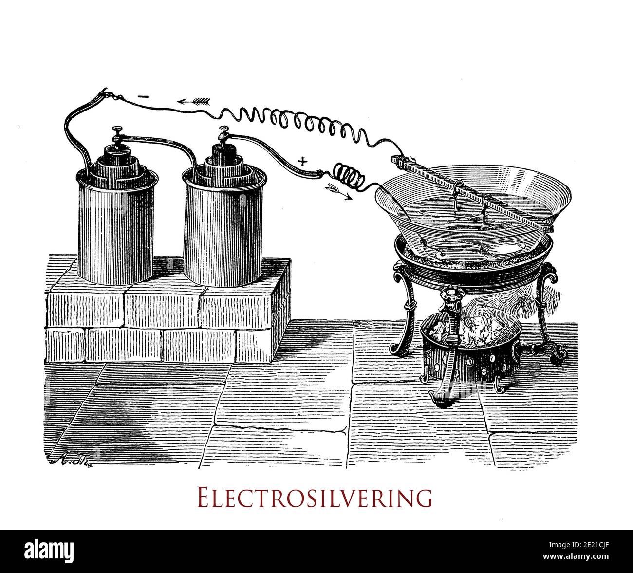 Argentatura o elettrosilvering, processo per migliorare l'aspetto di una superficie per scopi decorativi placcatura argento su un altro metallo mediante idrolisi Foto Stock