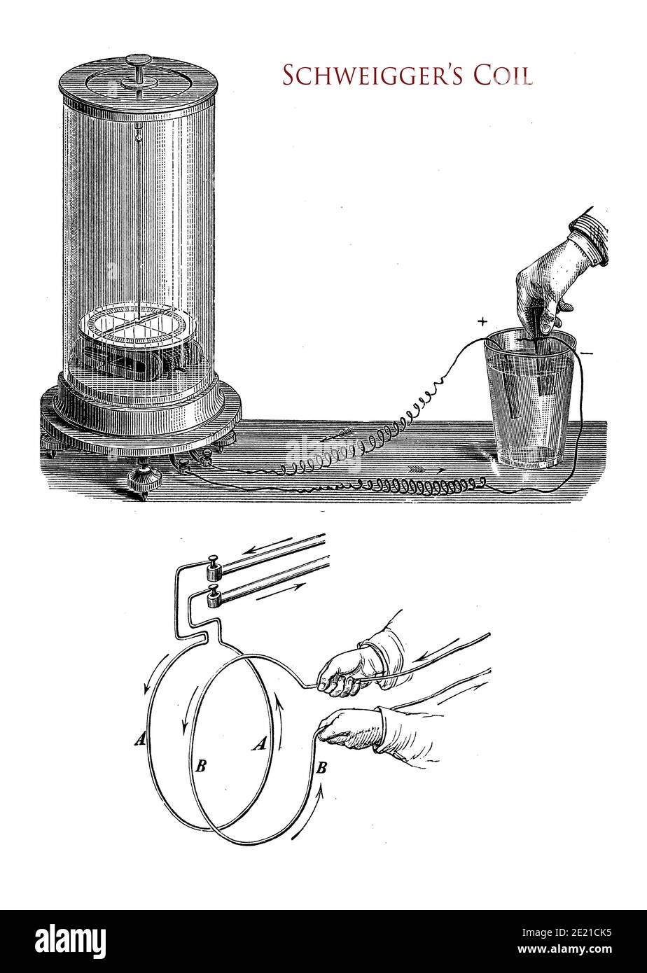 Immagine d'epoca della bobina di Schweigger, il primo galvanometro con doppio anello di bobina metallica e ago magnetico in grado di rilevare la corrente più piccola Foto Stock