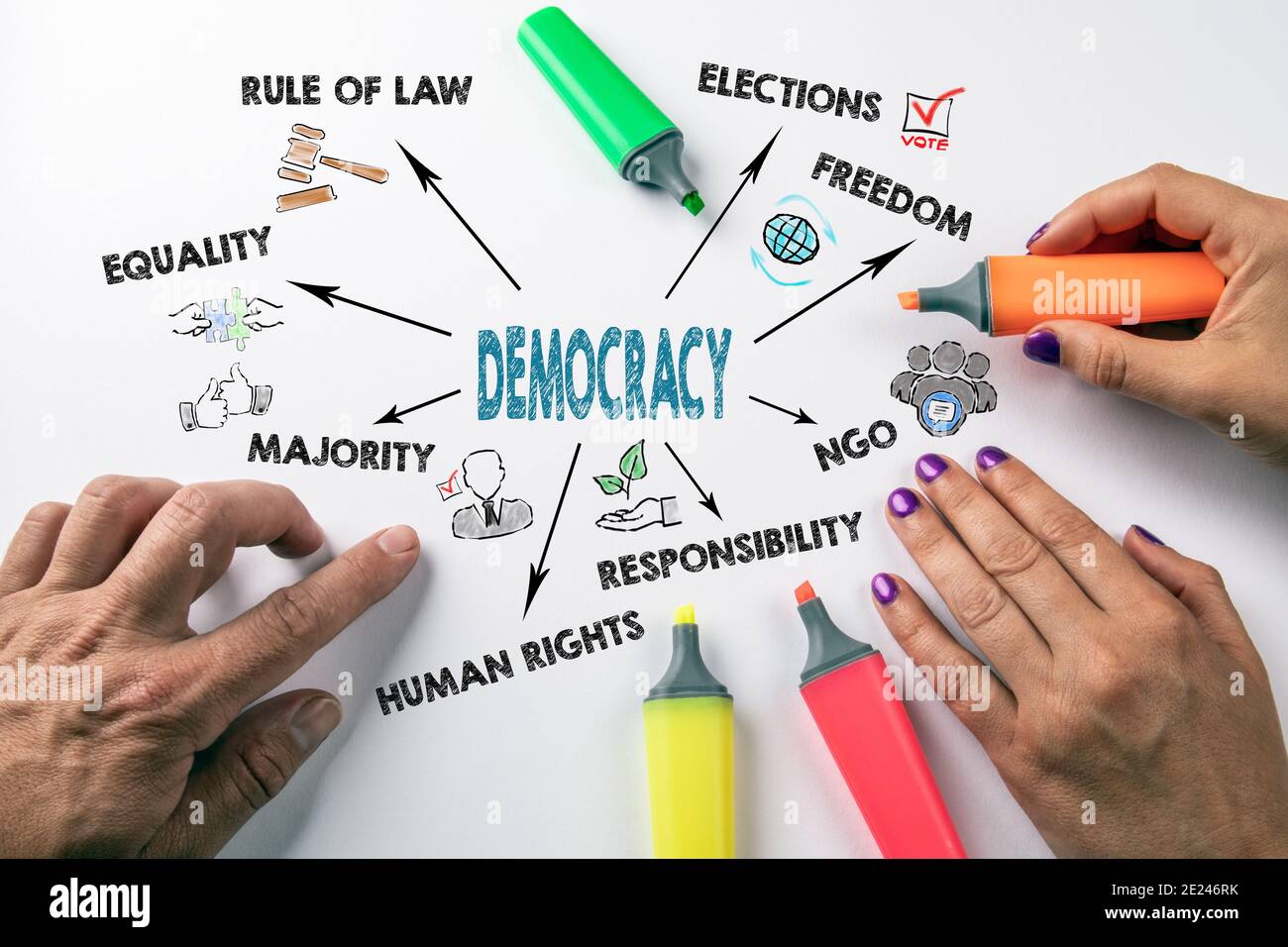 Democrazia. Uguaglianza, Stato di diritto, elezioni e concetto di responsabilità. Grafico con parole chiave e icone Foto Stock
