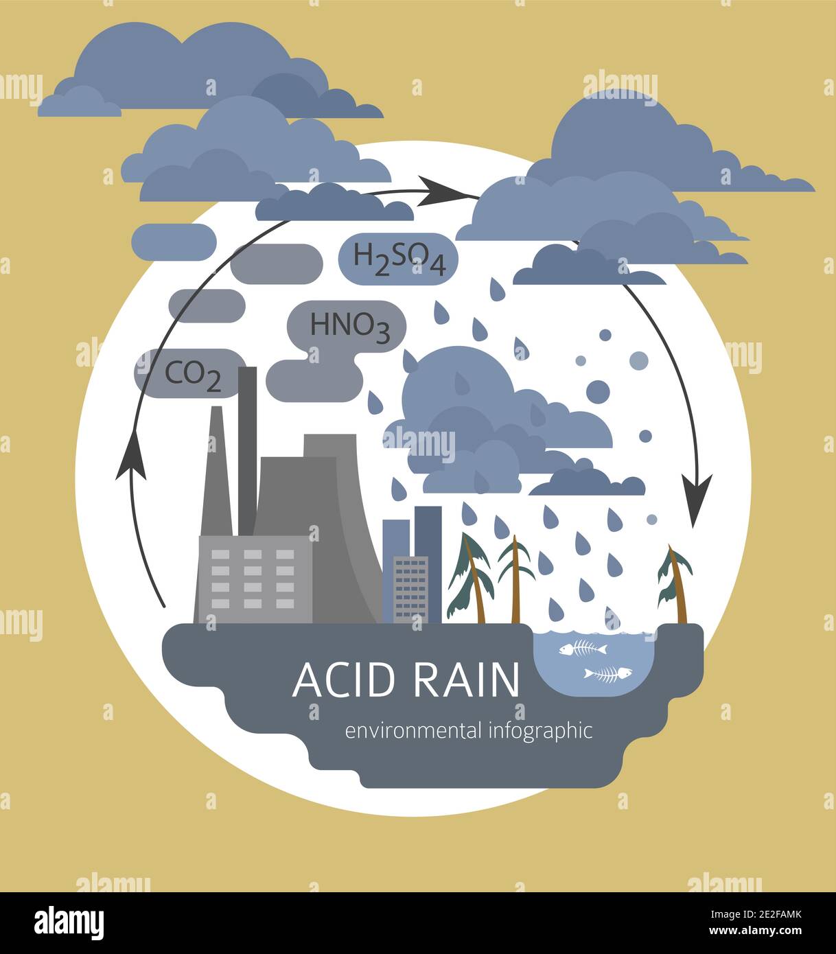 Problemi ambientali globali. Infografica sulla pioggia acida. Illustrazione vettoriale Illustrazione Vettoriale