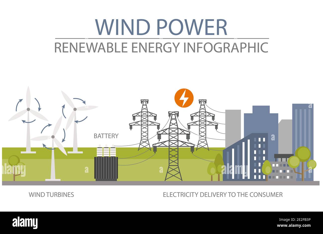 Infografica sulle energie rinnovabili. Centrale eolica. Problemi ambientali globali. Illustrazione vettoriale Illustrazione Vettoriale