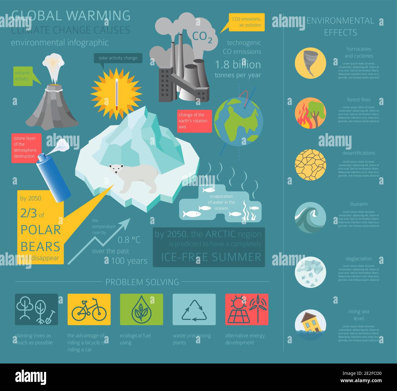 Problemi ambientali globali. Guerra globale, infografica isometrica sui cambiamenti climatici. Illustrazione vettoriale Illustrazione Vettoriale