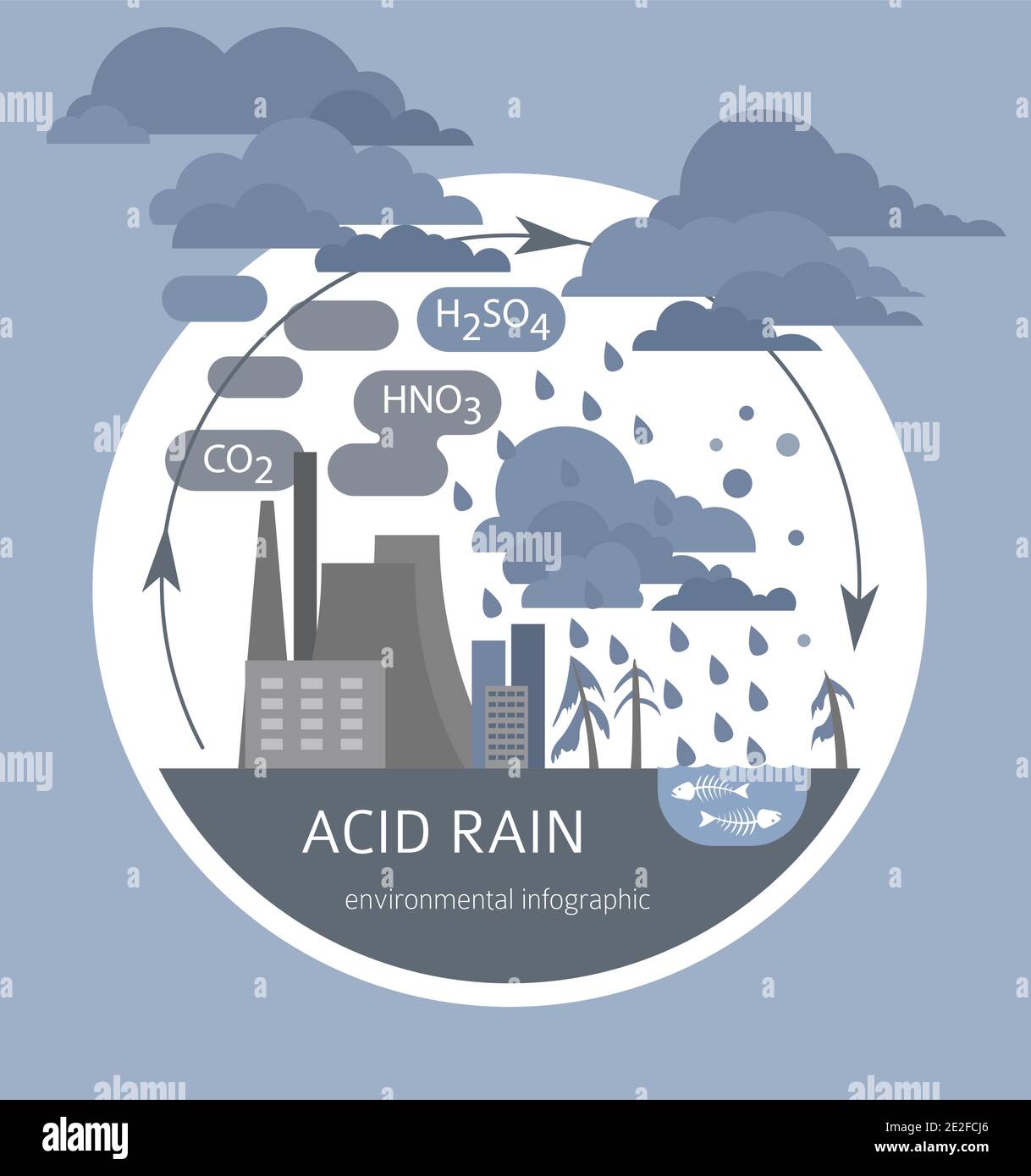 Problemi ambientali globali. Infografica sulla pioggia acida. Illustrazione vettoriale Illustrazione Vettoriale