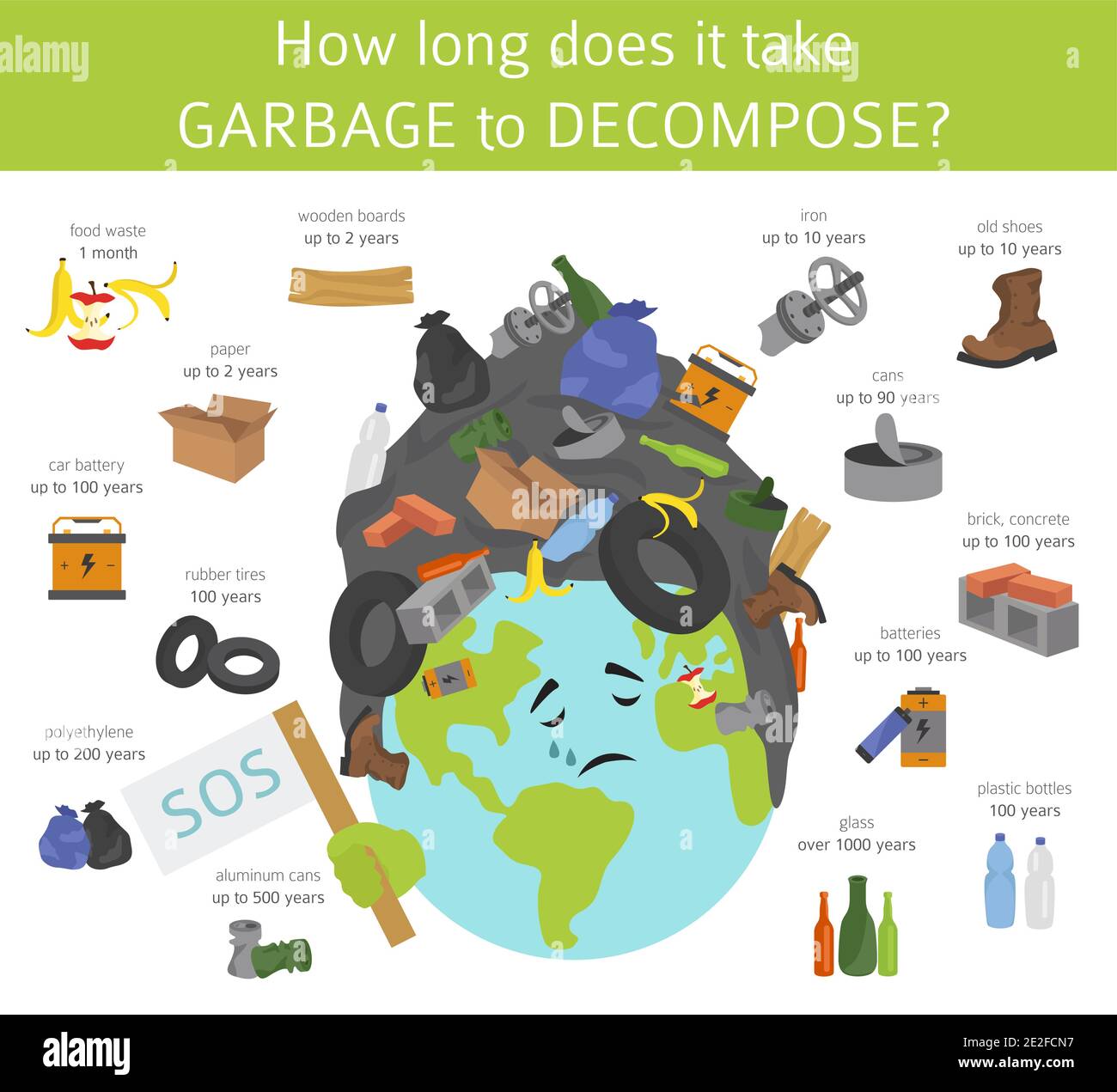 Problemi ambientali globali. Inquinamento della terra, infografica della discarica di rifiuti. Illustrazione vettoriale Illustrazione Vettoriale