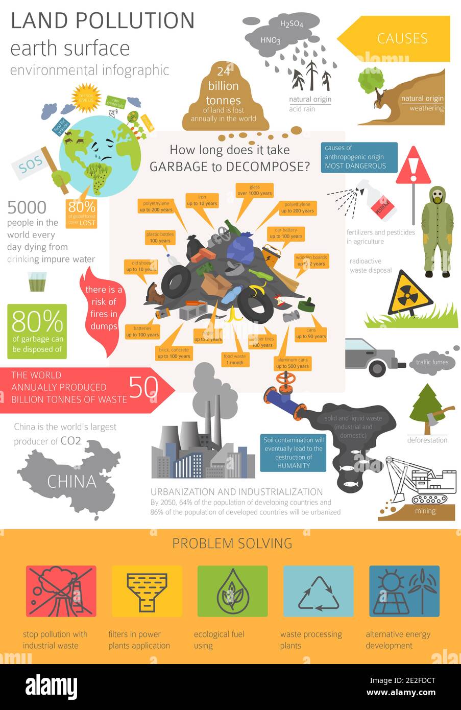 Problemi ambientali globali. Inquinamento della terra, infografica della discarica di rifiuti. Illustrazione vettoriale Illustrazione Vettoriale