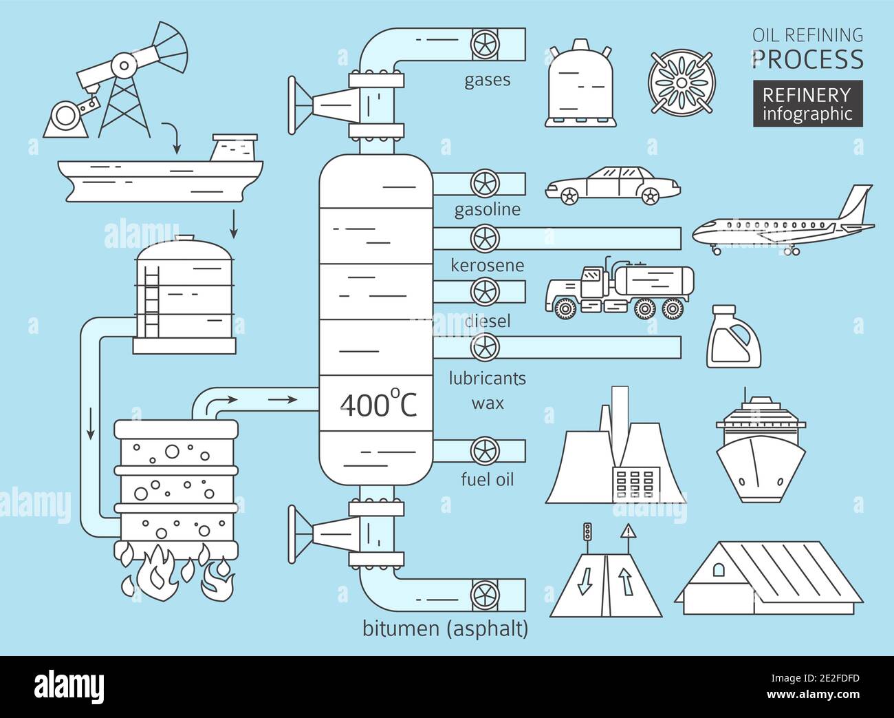 Infografica sul processo di raffineria di petrolio. Raffinazione del petrolio greggio. Illustrazione vettoriale Illustrazione Vettoriale
