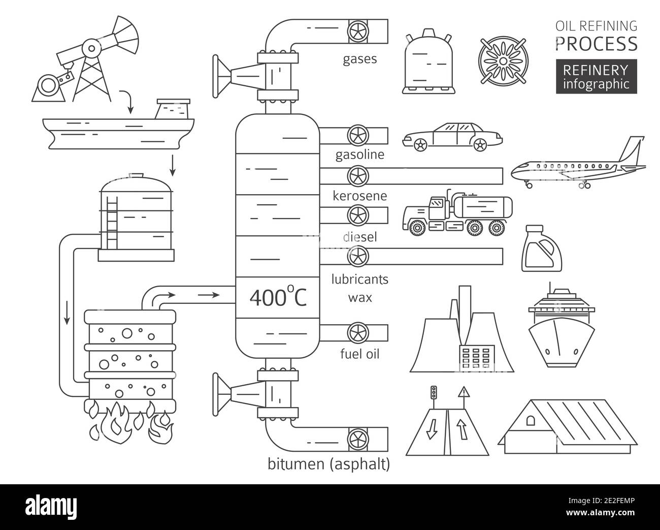 Infografica sul processo di raffineria di petrolio. Raffinazione del petrolio greggio. Illustrazione vettoriale Illustrazione Vettoriale