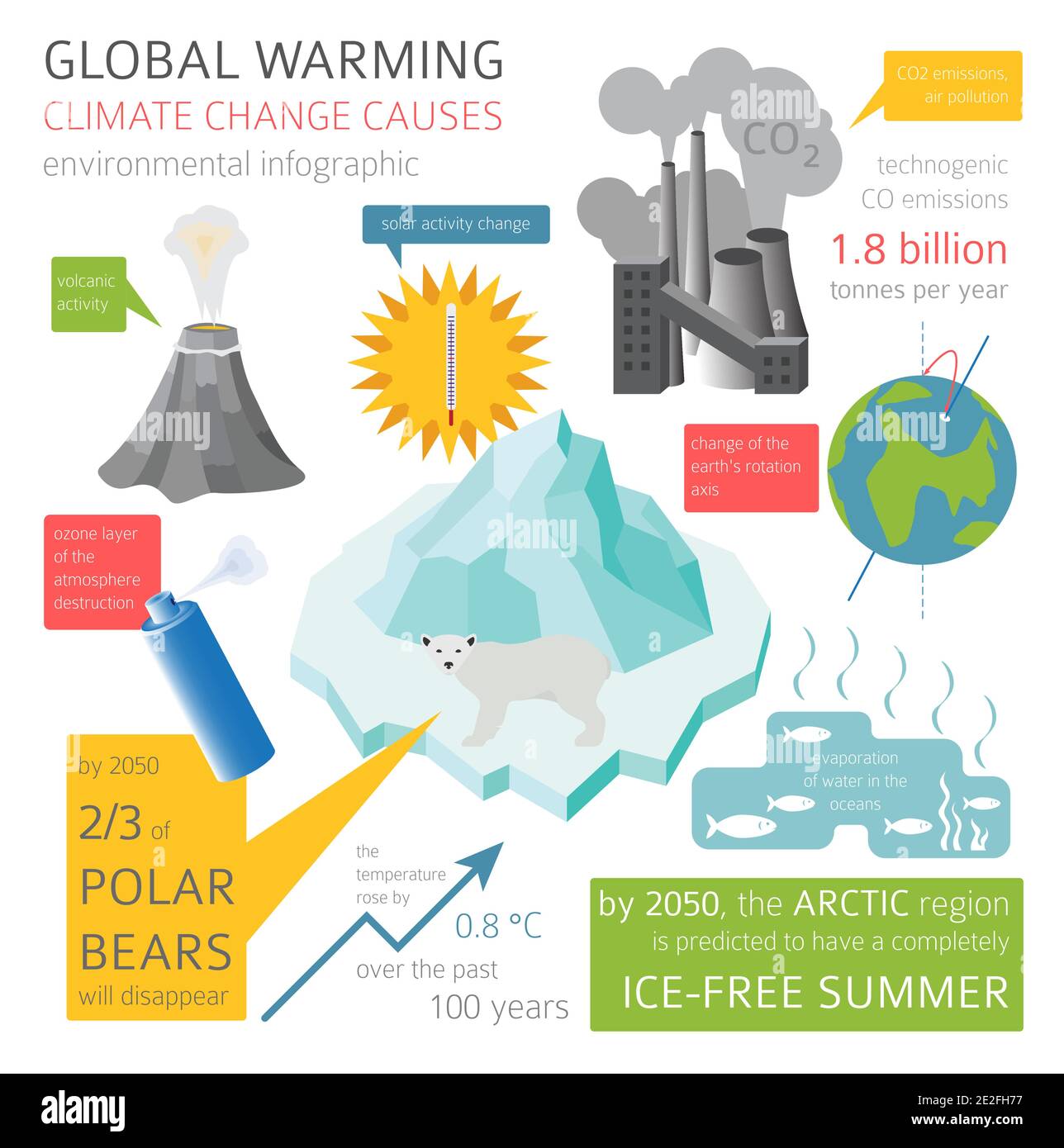 Problemi ambientali globali. Guerra globale, infografica isometrica sui cambiamenti climatici. Illustrazione vettoriale Illustrazione Vettoriale