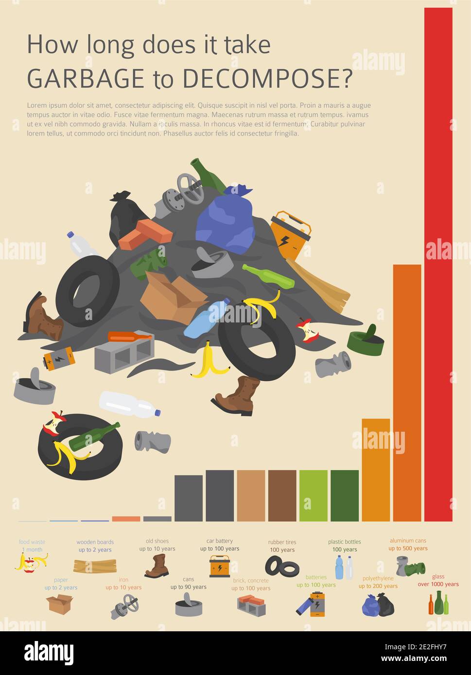 Problemi ambientali globali. Inquinamento della terra, infografica della discarica di rifiuti. Illustrazione vettoriale Illustrazione Vettoriale