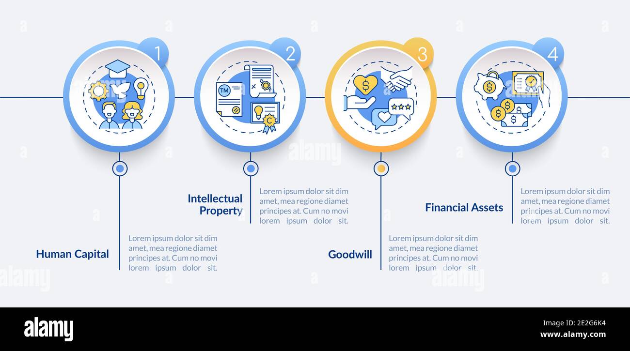 Modello infografico vettoriale delle attività immateriali Illustrazione Vettoriale