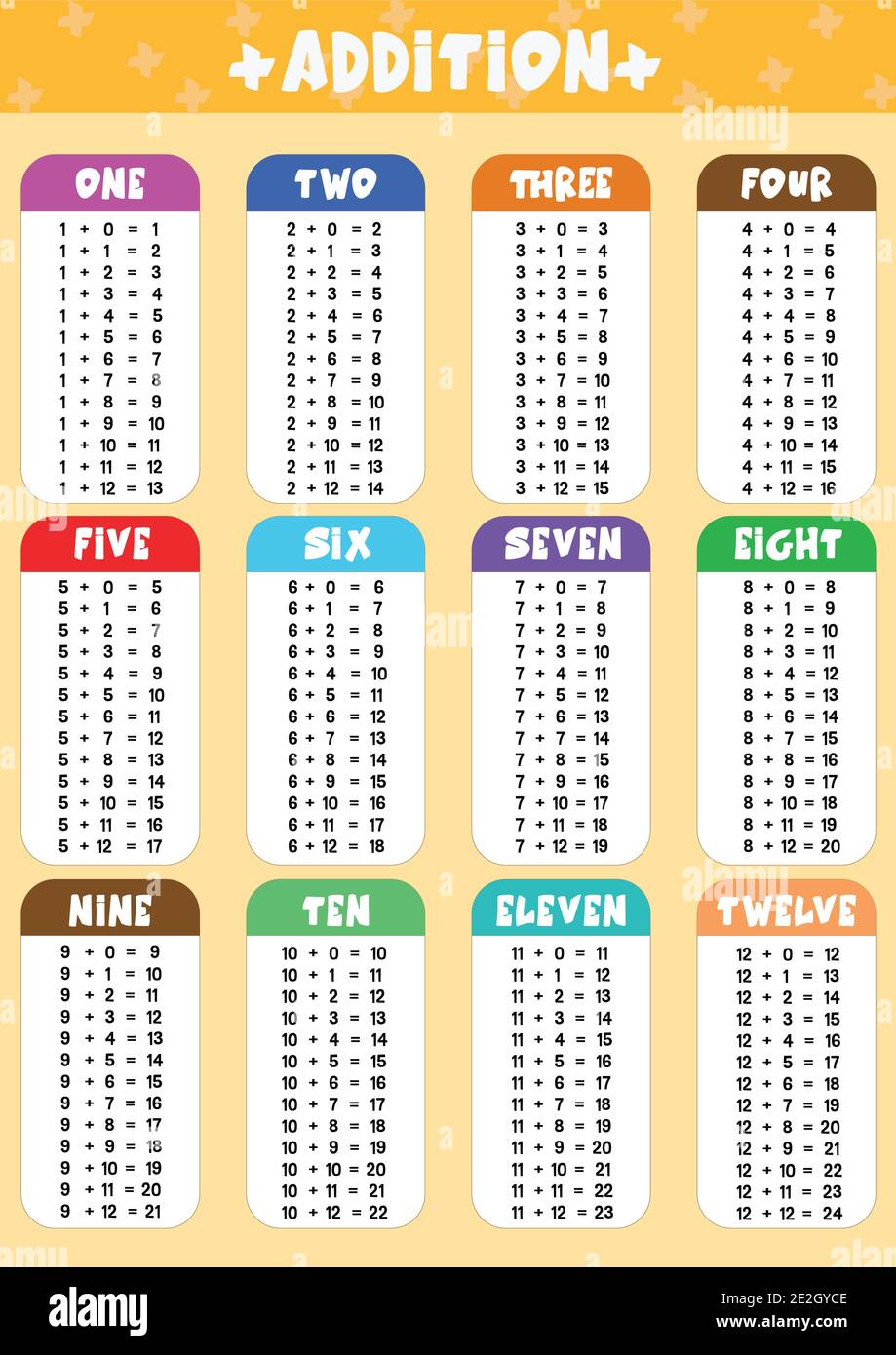 Poster di formazione delle tabelle aggiuntive Illustrazione Vettoriale