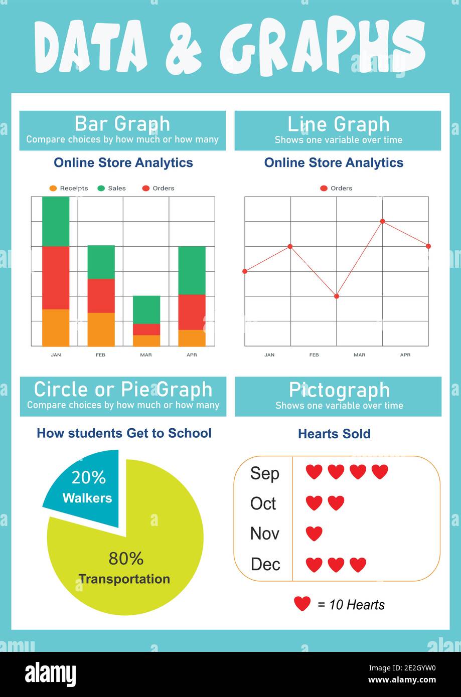 Poster didattico dei dati e dei grafici Illustrazione Vettoriale