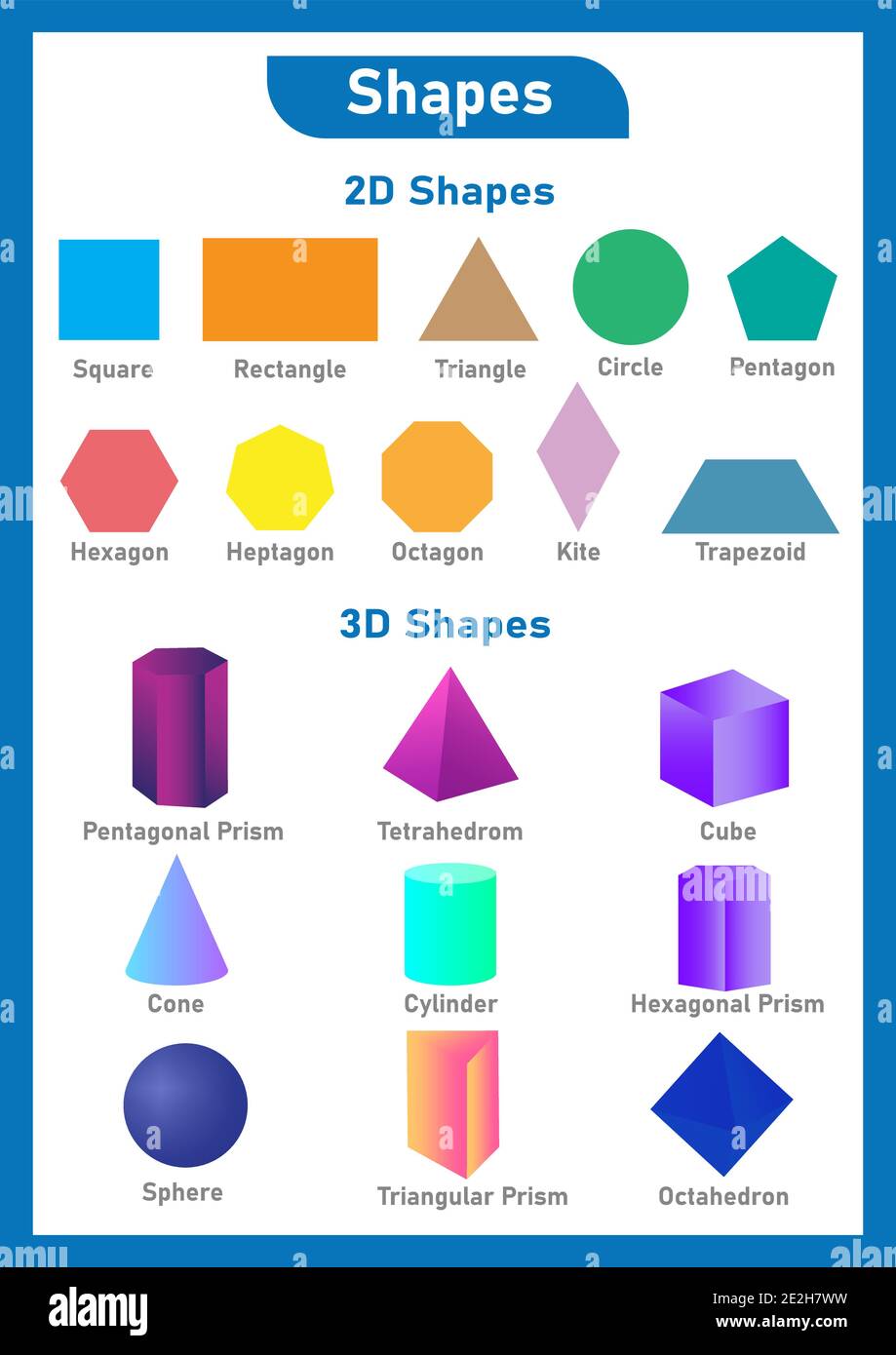 Poster di formazione Shapes for Kids Illustrazione Vettoriale