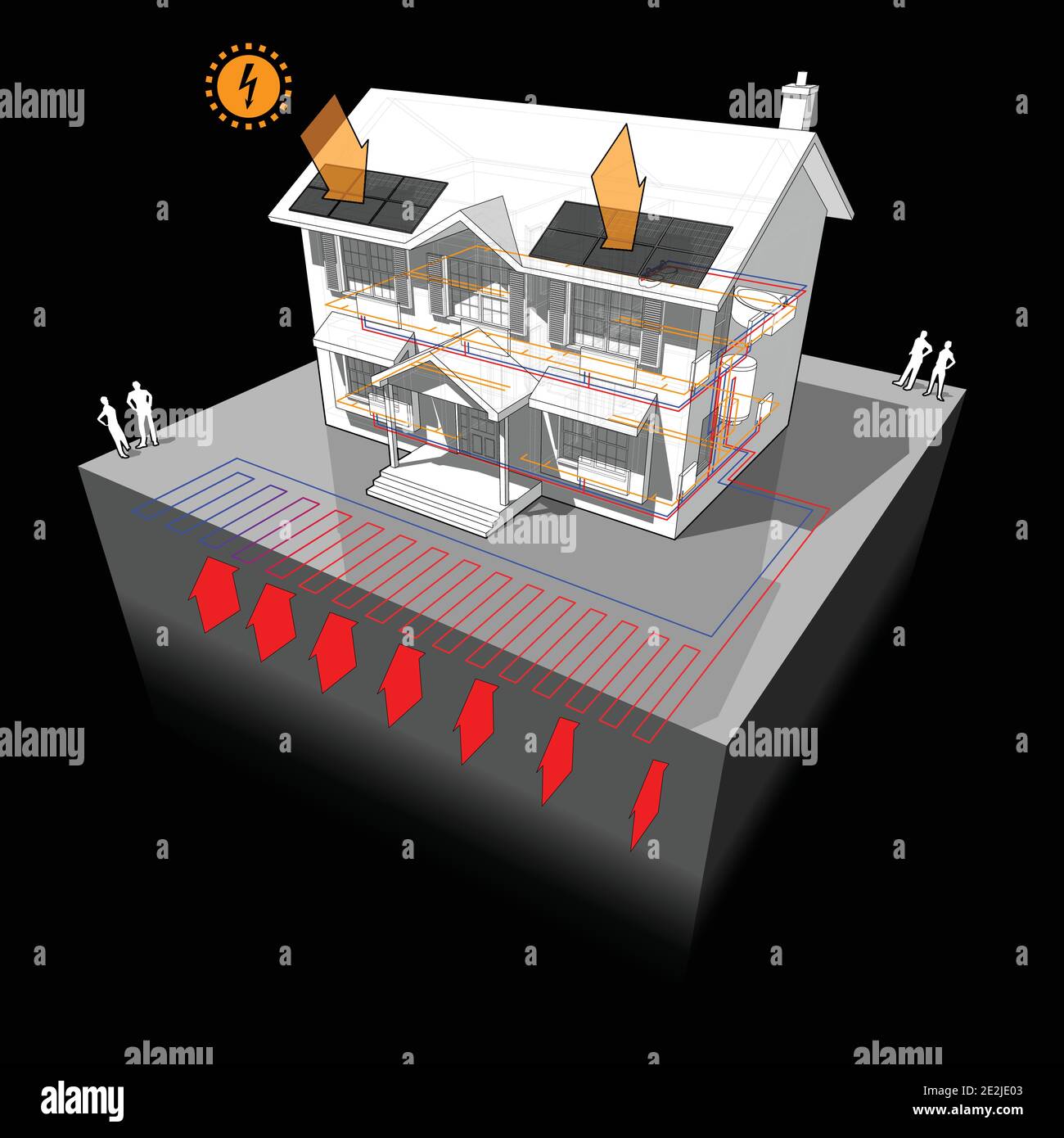 casa con pompa di calore sorgente di terra planare come fonte di energia per il riscaldamento con radiatori e pannelli fotovoltaici su tetto Illustrazione Vettoriale