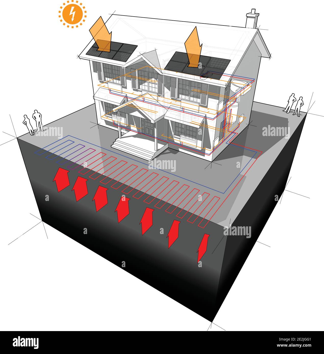 casa con pompa di calore sorgente di terra planare come fonte di energia per il riscaldamento con radiatori e pannelli fotovoltaici su tetto Illustrazione Vettoriale