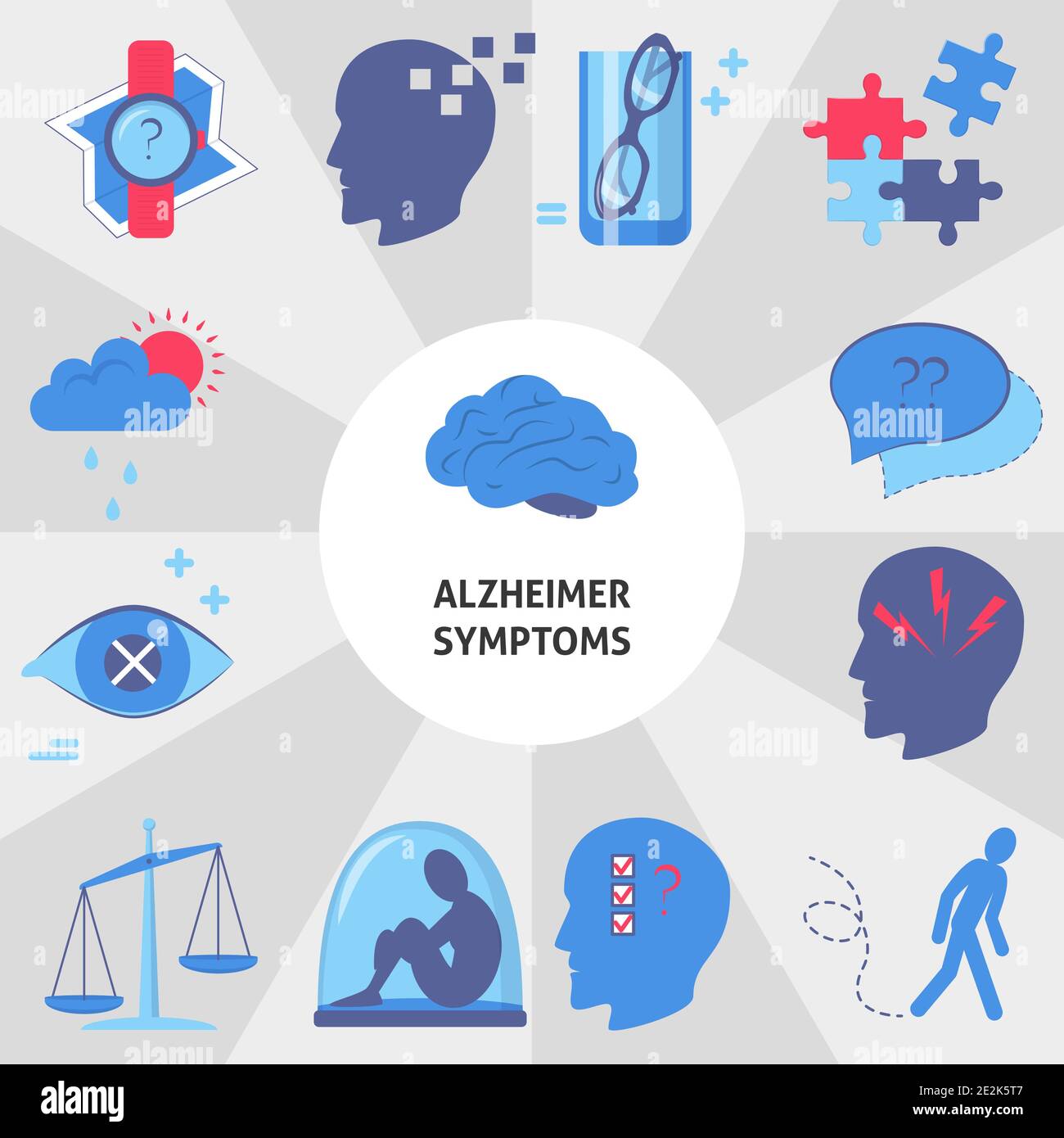 Modello di banner dei sintomi di Alzheimer in stile piatto. Poster medico con segni di malattia degli anziani. Illustrazione Vettoriale
