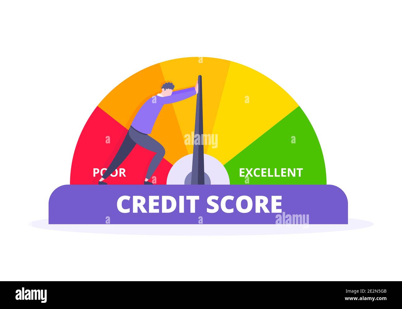 L'uomo spinge l'indicatore del tachimetro con i livelli di colore. Misurazione da scarso a rating eccellente per credito o mutui co Illustrazione Vettoriale