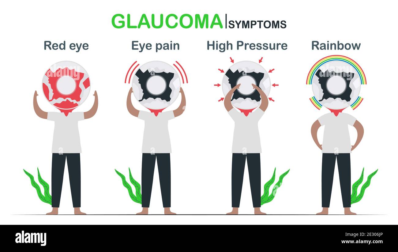I sintomi della malattia dell'occhio includono l'occhio rosso, il dolore, la pressione alta e l'arcobaleno. Mese nazionale della consapevolezza del glaucoma. Il vettore illustrato si isola sul backgro bianco Illustrazione Vettoriale