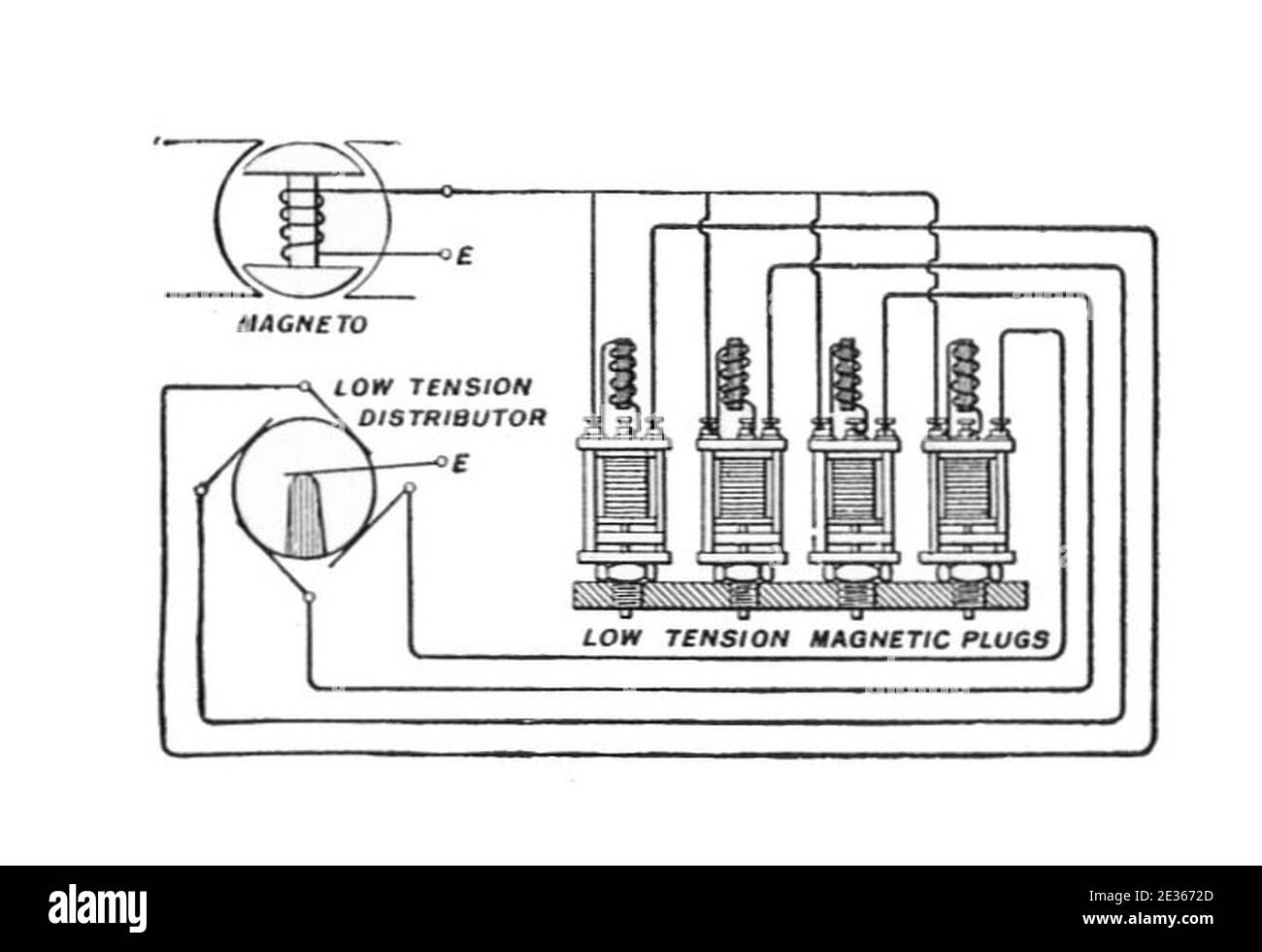 Accensione magnetica con candele magnetiche a bassa tensione (Rankin  Kennedy, impianti elettrici, Vol II, 1909 Foto stock - Alamy