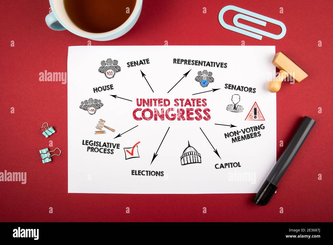 Congresso degli Stati Uniti. Senato, Campidoglio, elezioni e concetto di processo legislativo. Grafico con parole chiave e icone. Scrivania rossa dell'ufficio Foto Stock