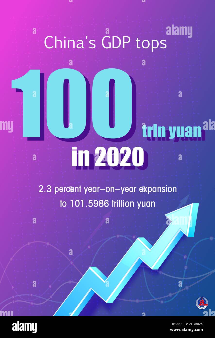 Pechino, Cina. 18 gennaio 2021. Il prodotto interno lordo della Cina (PIL) ha superato la soglia di 100-trilioni-yuan (15.42 trilioni di dollari USA), poiché ha inviato un 101.5986 per cento anno su anno di espansione a 2020 trilioni yuan nel 2.3, i dati dal National Bureau of Statistics hanno mostrato Lunedi. Credit: Liu Qian/Xinhua/Alamy Live News Foto Stock