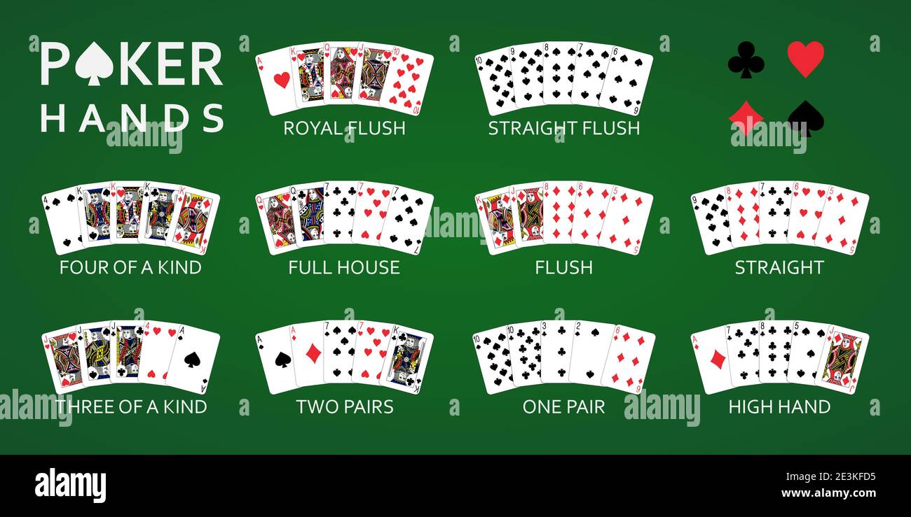 Texas Hold'em Poker mano classifica vettore insieme combinazione Illustrazione Vettoriale